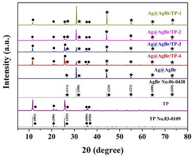 Titanium Phosphate Nanoplates Modified With AgBr@Ag Nanoparticles: A Novel Heterostructured Photocatalyst With Significantly Enhanced Visible Light Responsive Activity